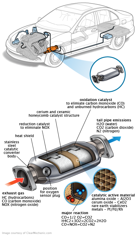 See B11D5 repair manual